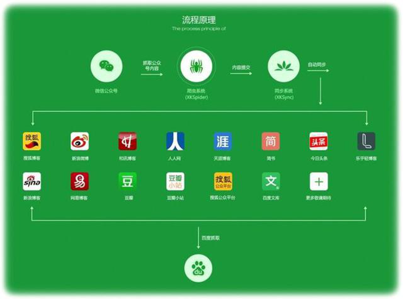 如何成为出色的软件开发工程师?