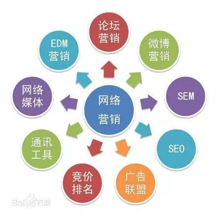 SEO优化软件:让网站排名飙升的秘密武器