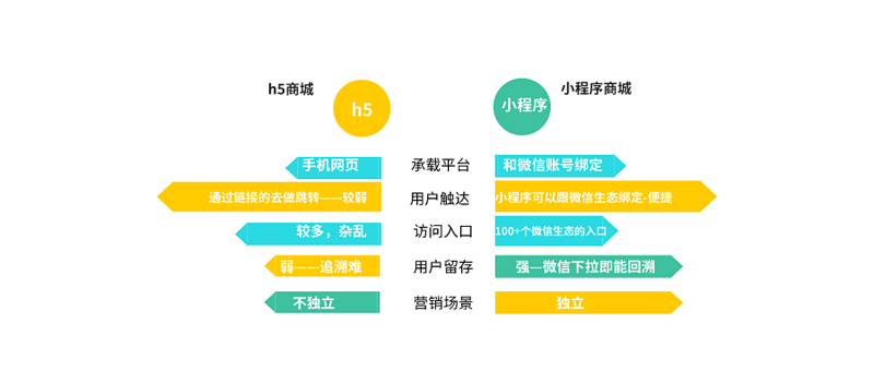 SEO优化软件:哪些工具最适合您的网站