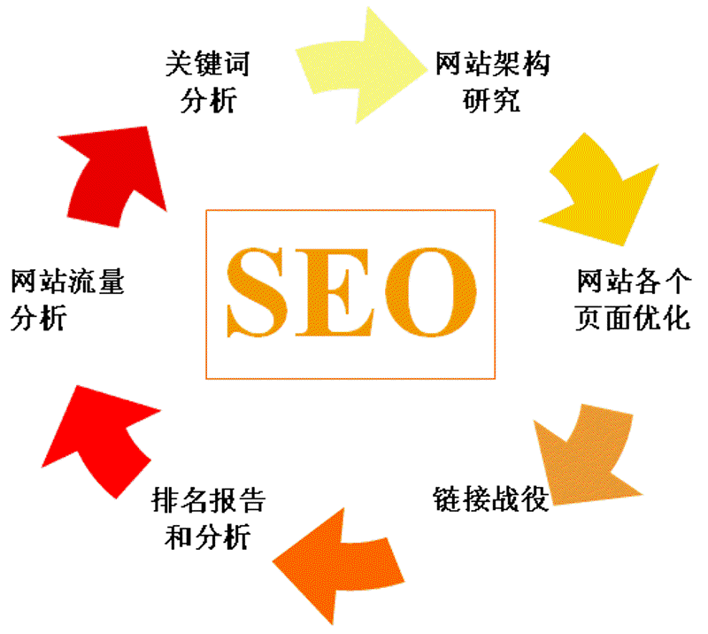 网络营销师:如何在数字时代找到你的价值